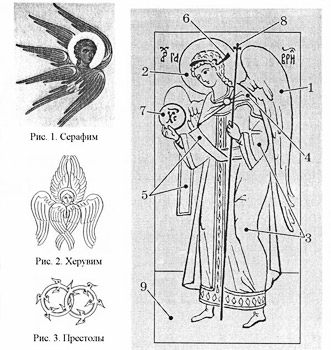 Основные элементы иконографии ангелов